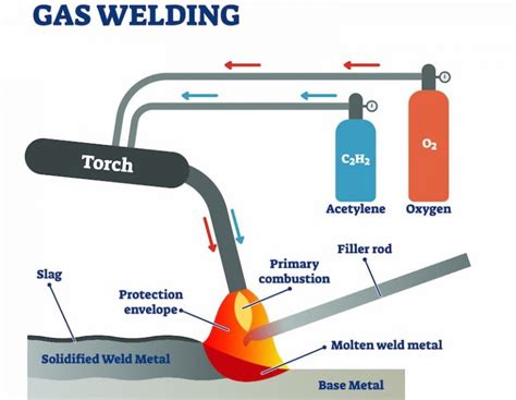 acetylene gas welding diagram